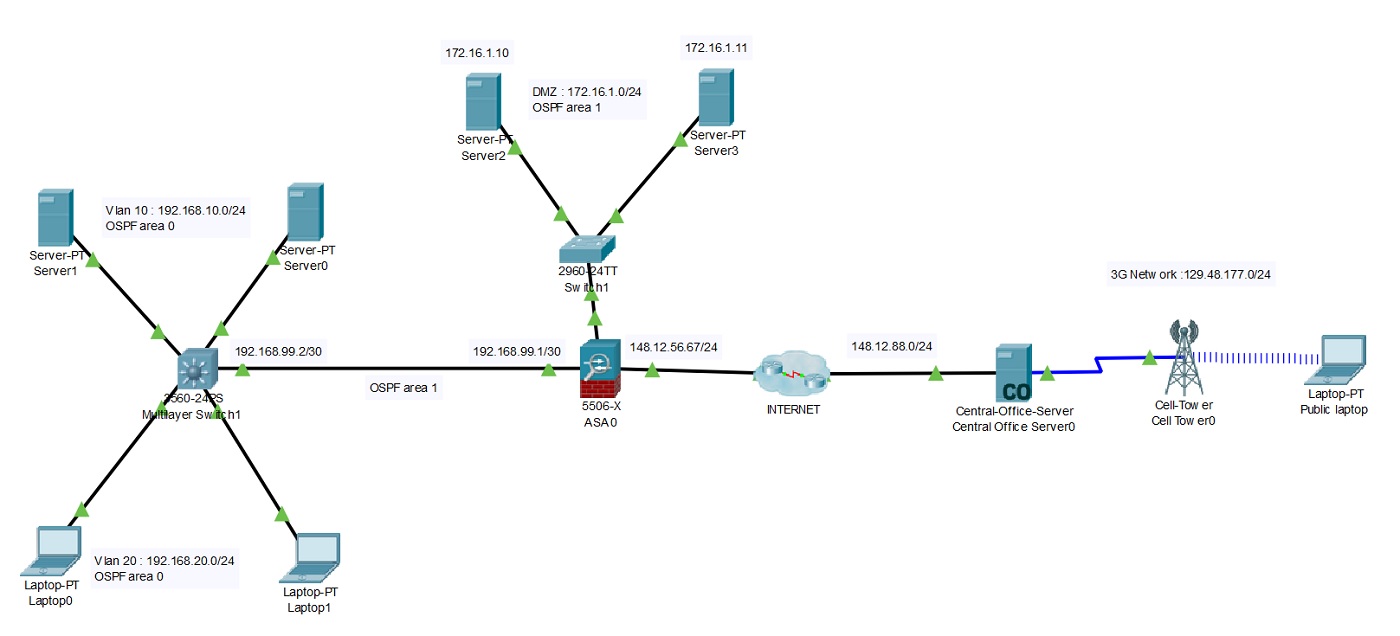 cisco packet tracer examples download